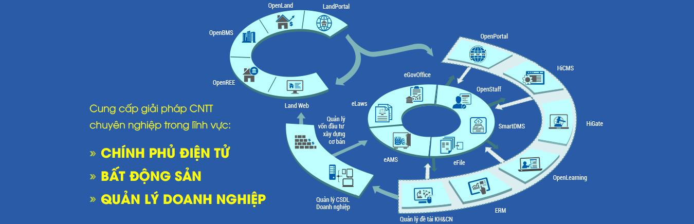 Software to manage complaints and denunciations in Binh Phuoc, Hanoi, Quang Nam, Binh Thuan, Bac Giang, Hau Giang, Can Tho, Dak Lak, Phu Yen