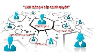 Software to manage electronic residential groups and villages in Thai Nguyen, Yen Bai, Lang Son, Hanoi, Bac Ninh, Bac Giang, Nghe An, Da Nang, Quang Ngai, Kien Giang, Dong Thap, Central Highlands