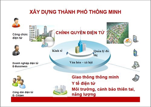 Phần mềm Quản Lý thông tin dự án đầu tư cho doanh nghiệp, cá nhân đầu tư